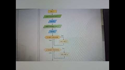 Tugas Besar UAS PKS II || Pemrograman C++ dan Flowchart || Materi Matematika dan Fisika || TPB 12