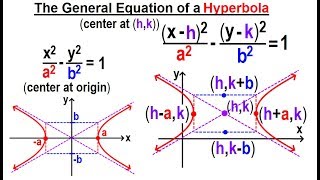 Celebrity Algebra Ch 40: Hyperbolas (5 of 10) The General Equation of a Hyperbola Net Worth