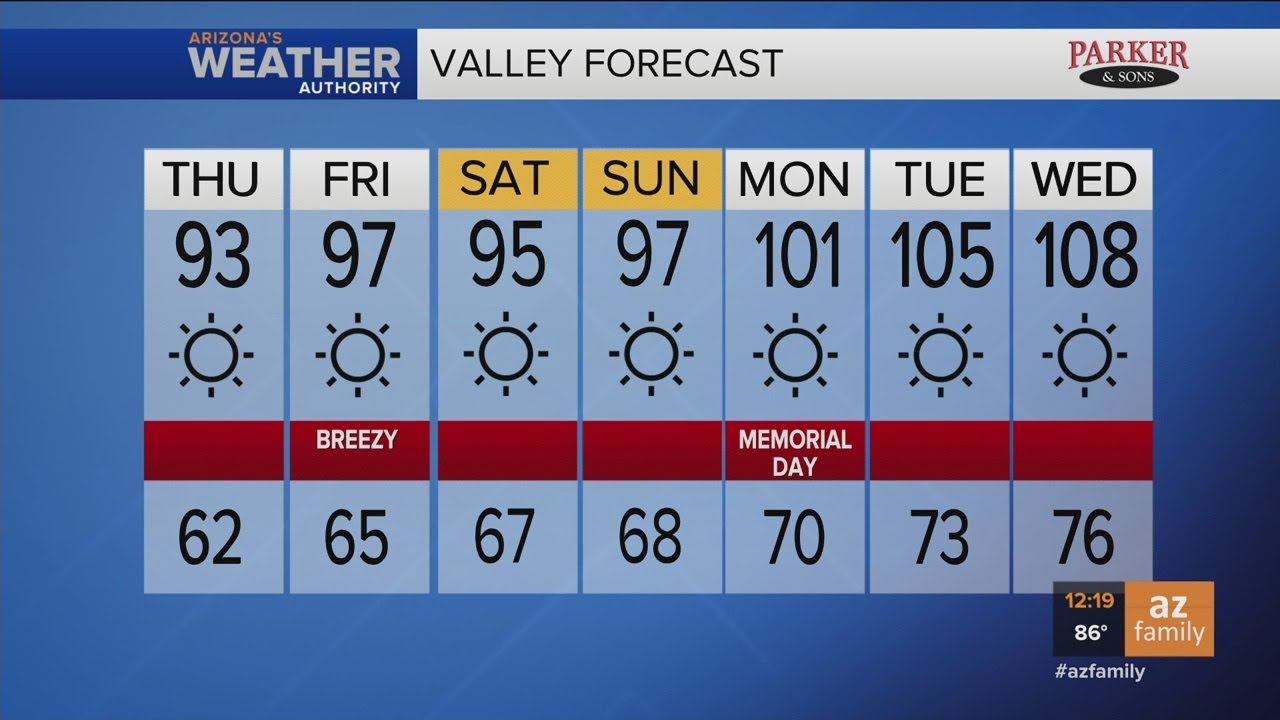 FORECAST: Highs in the 90s in Phoenix this weekend, back to triple ...