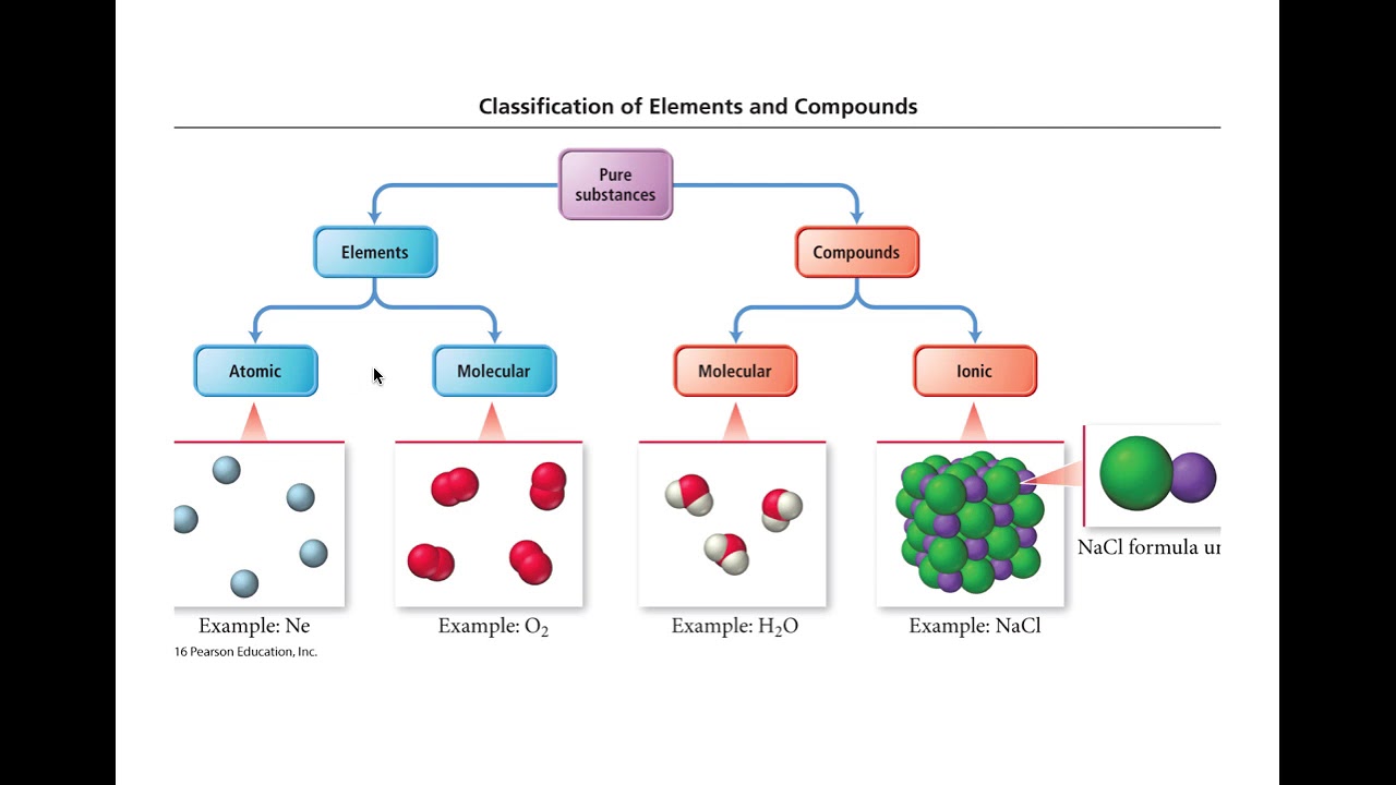 /24 мм,п. Молекула элемент муж. Molecule element 100 мл муж т. Инфографикасмалекулами. Between atoms.