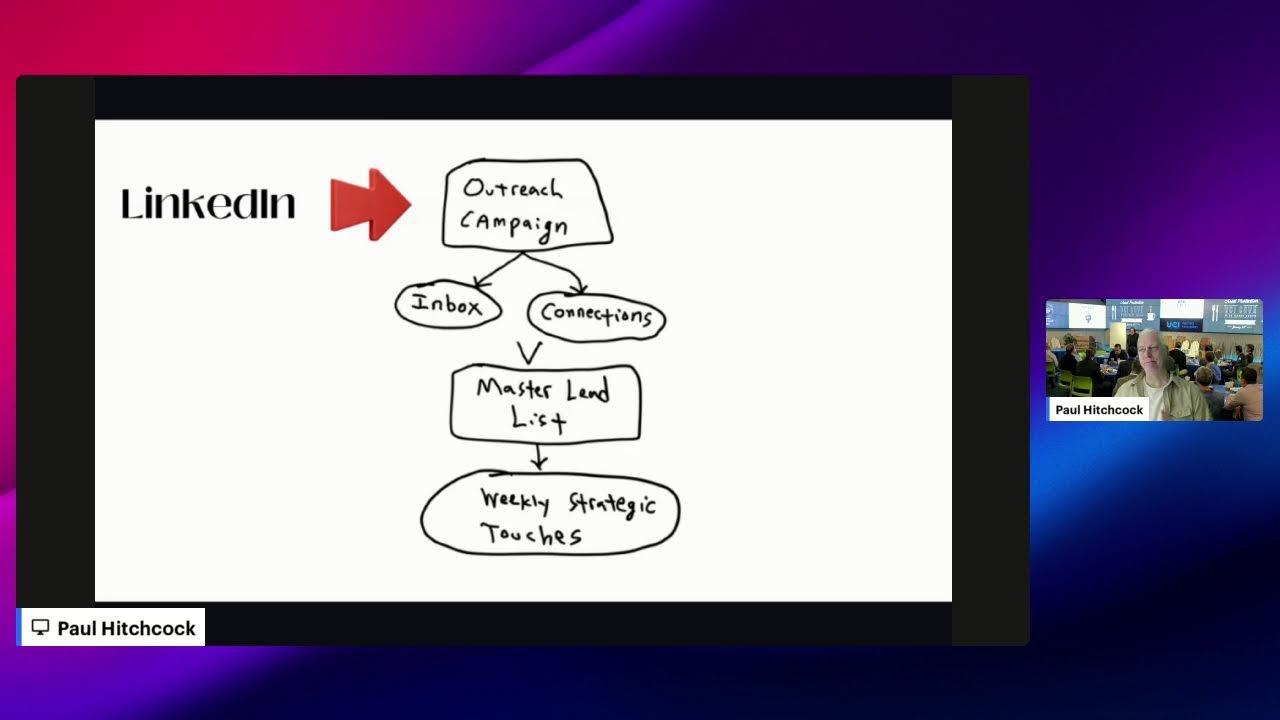 Prospect Conversion To Zooms