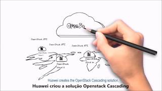 Huawei e a comunidade OpenStack