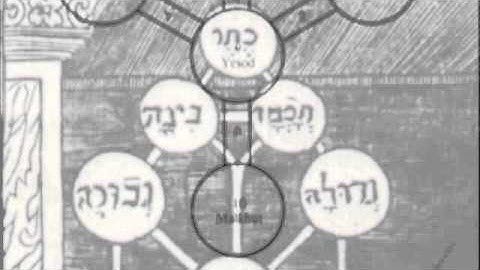 Religious Metaphysics 1.1C:: the Gnostics & Golden Dawn: a lecture by Jonathan Barlow Gee (3/14)