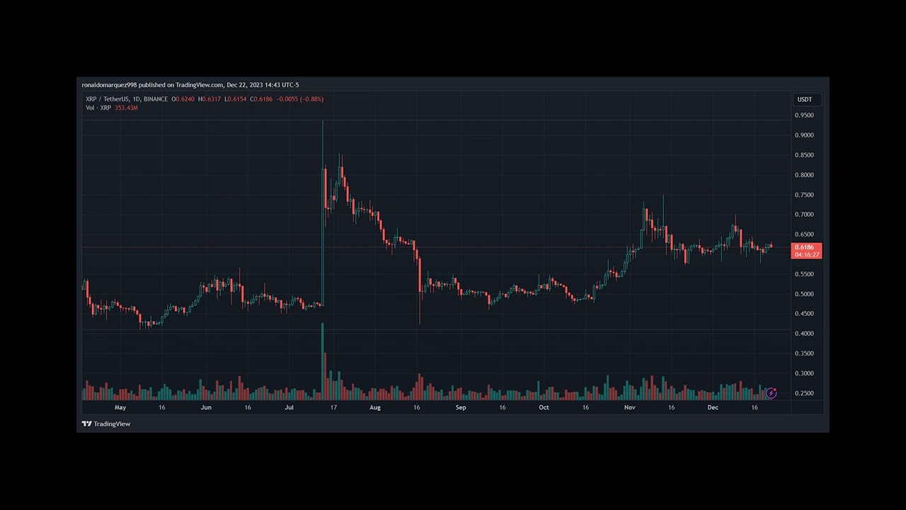 Ripple SVP Predicts Banks Will Embrace Crypto’s Revenue Growth And Customer Benefits