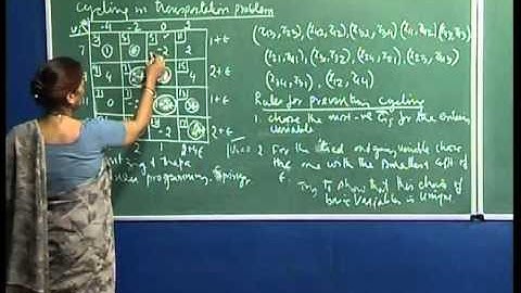 Mod-01 Lec-26 Sensitivity analysis