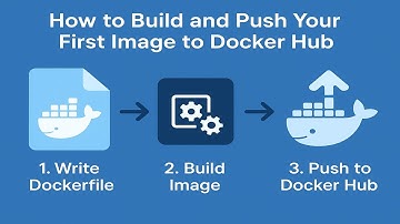 How to Build and Push Your First Image to Docker Hub (2025)