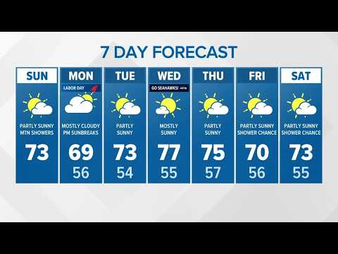 Partly to mostly sunny | KING 5 Weather