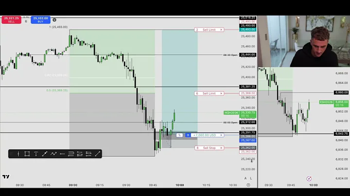 Day Trading LIVE! $NQ Futures | 09:45 - 10:15 ICT AM MACRO | 17/12/25