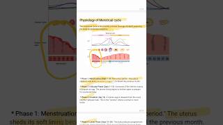 mensuration cycle | b pharm 2nd sem