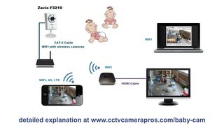 How to use an IP camera as a Baby Monitor Cam