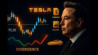 TSLA Alert Tesla Breakout or Breakdown Ahead