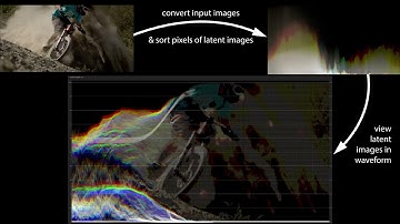 Waveform: Examples vs original videos