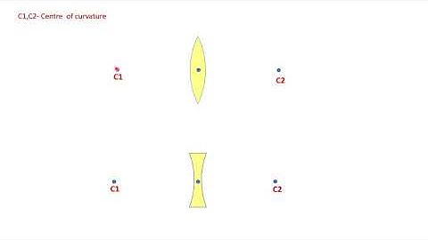 LESSON 2 | OPTICS |  Part 4 |Class 10 | Science | English Medium | Dr. Subhashini