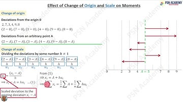 Effect of Change of Origin and Scale on Moments