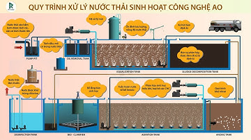 🔴 SƠ ĐỒ CÔNG NGHỆ NƯỚC THẢI SINH HOẠT