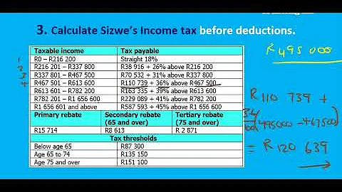 Grade 12 Mathematical Literacy(P1): Taxation