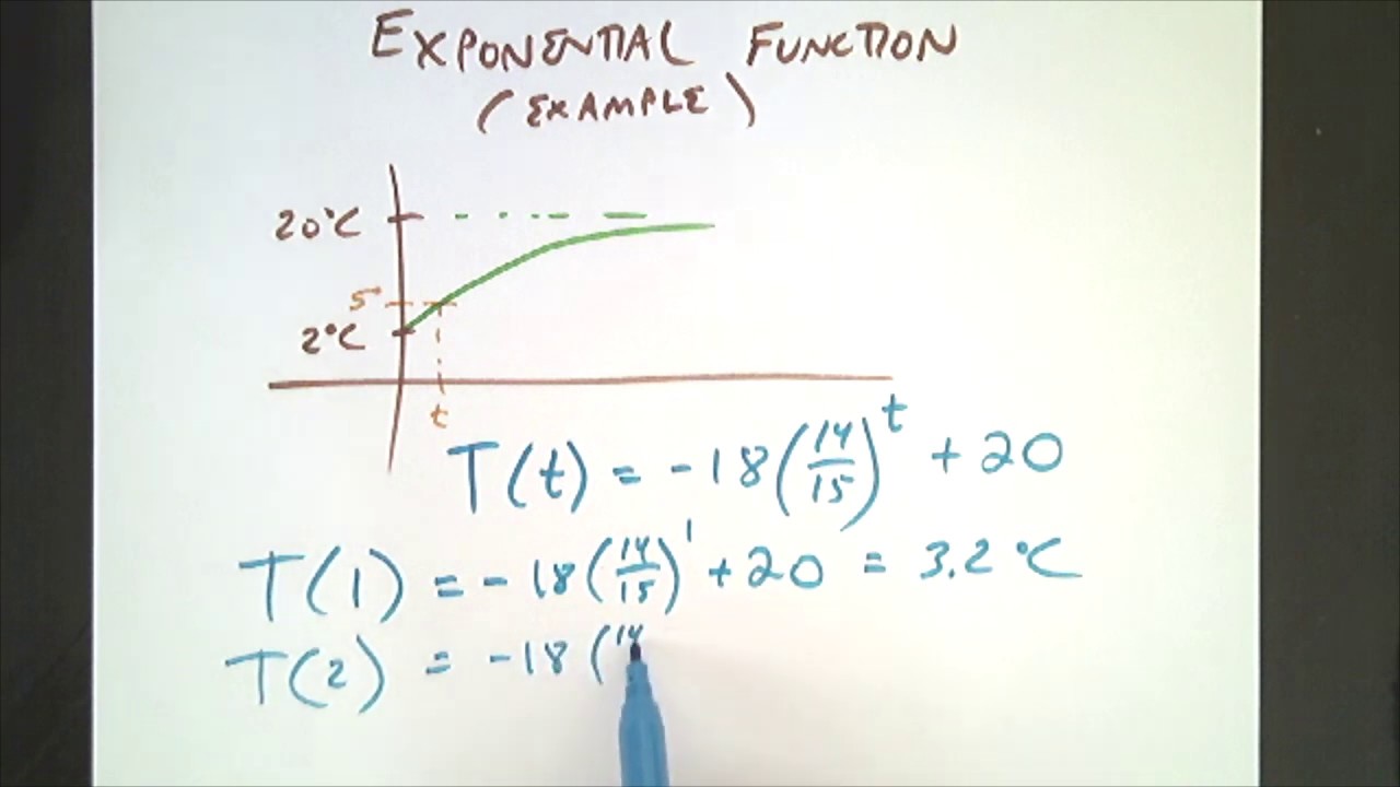 Exponential Function Example - YouTube