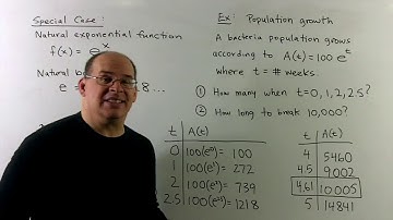 INTALG 9.1:  Exponential Functions