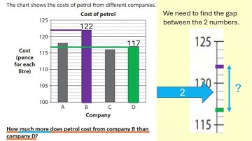 E2.23. Make numerical comparisons from bar charts