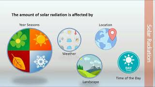 Solar Radiation