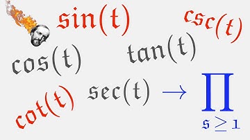 Deriving the Infinite Product Representations for all the Trigonometric Functions!