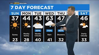 Chicago First Alert Weather: Skies clear but temperatures remain cold