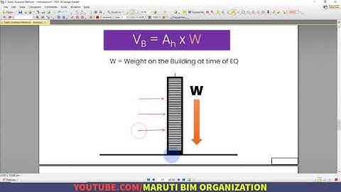 Part 2 - Static Analysis Method (Introduction)