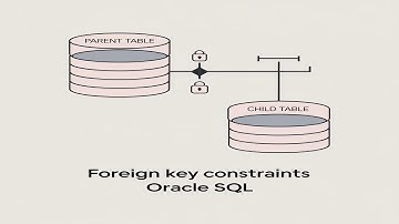 Foreign Key Constraint in Oracle SQL