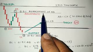 Fibonacci Trading Strategy - 9 Retracement Then Projection Abcd Pattern Lh Ll Pattern