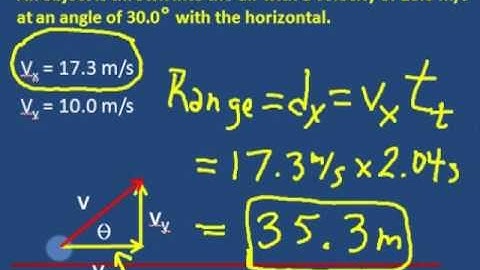 Projectiles at an Angle Part 4
