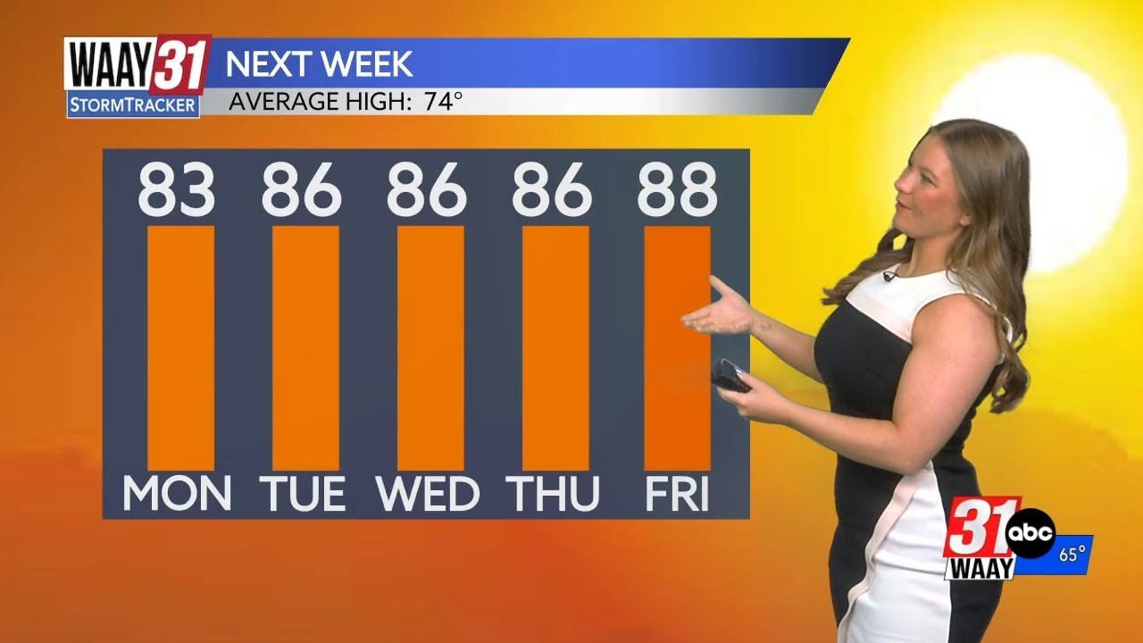 Warm week ahead for the Tennessee Valley - YouTube