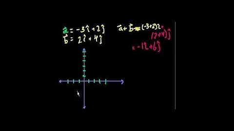 Unit Vector Notation (part 2)