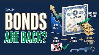 Are Bonds Worth It in 2026 Yields, Duration & Risk Explained