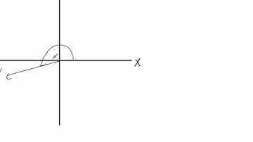 Vector Direction - Polar Coordinate Method