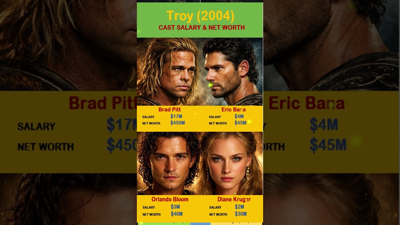 Troy (2004) Cast Salary and Net Worth