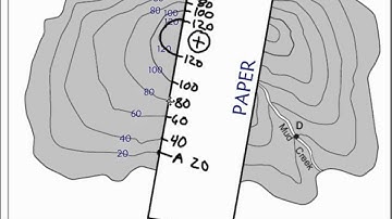 video_tutorial_topographic_profiles_aka_cross_sections.wmv