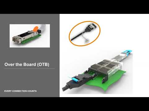 High Speed Input/Output & OTB Portfolio Overview