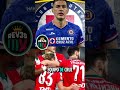 #CesarMontes #Cruzazul #Lokomotiv #Fichajes #Aprtura2026 #ligamx