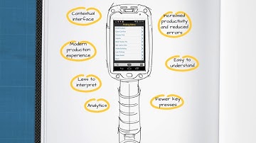 Zebra All-Touch Terminal Emulation power by Wavelink