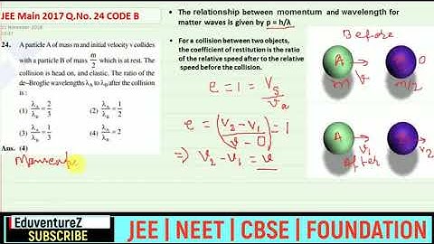 PHYSICS 24 JEE Main 2017 Questions on ELASTIC COLLISION | Video Solution with Full Concept