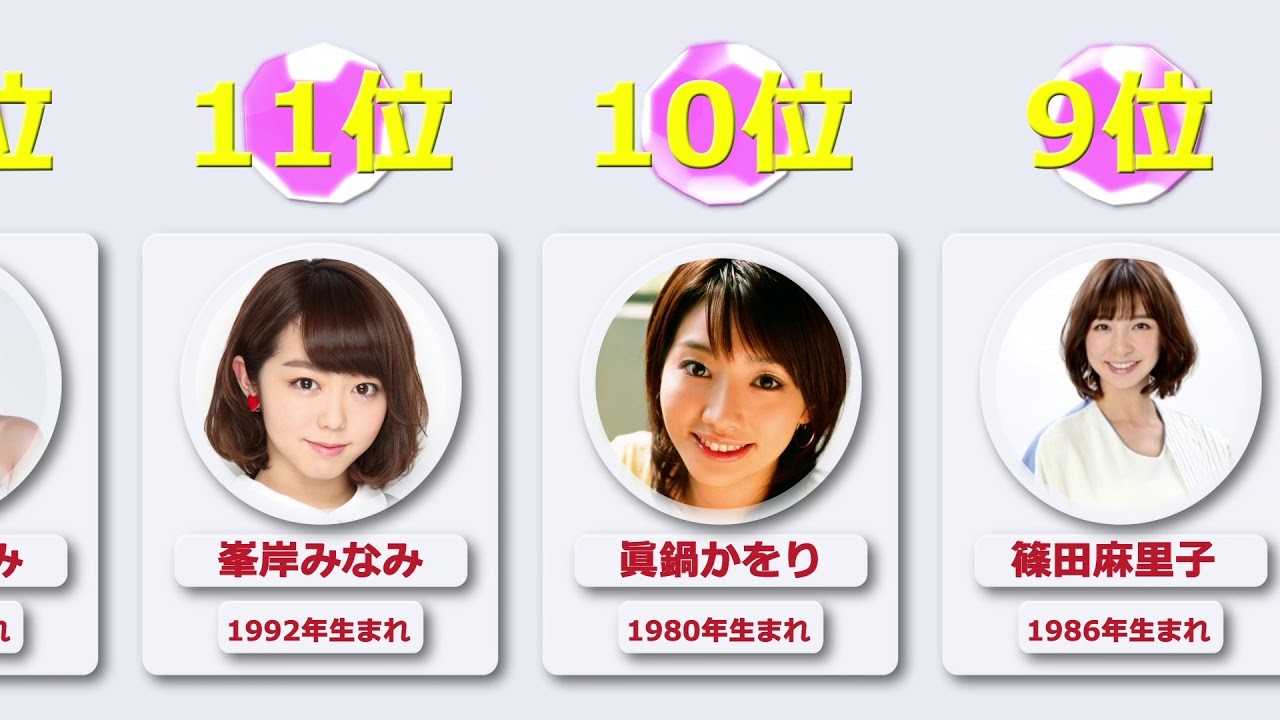 枕営業の噂のある芸能人 比較 ランキング Youtube