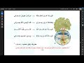شرح درس بيئتي بطريقة سهلة للصف السادس