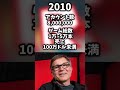 Roblox 2010 vs 2025 Part2 【ロブロックス Roblox】 #roblox #ロブロックス#shorts