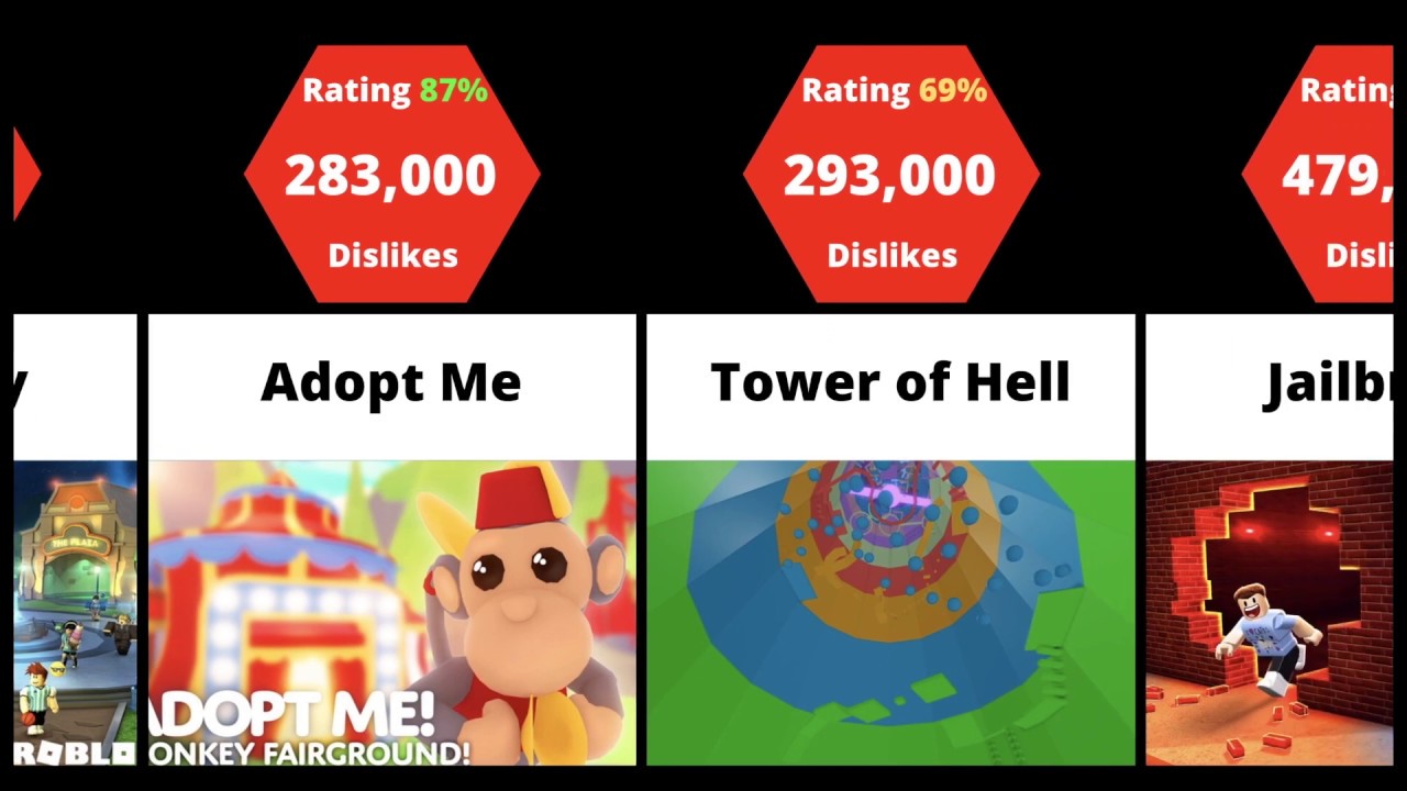 Most Disliked Roblox Games Comparison YouTube