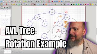 How to Perform AVL Tree Rotations - Step By Step Example