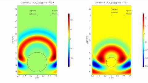 Electromagnetic Reflection of an Ultrawideband Pulse from Cylindrical Scatterer