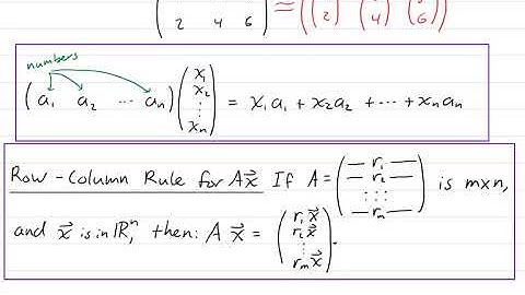Geometry of Linear Systems: Row-Column Rule for Ax