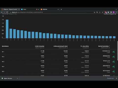 Как подбирать товары