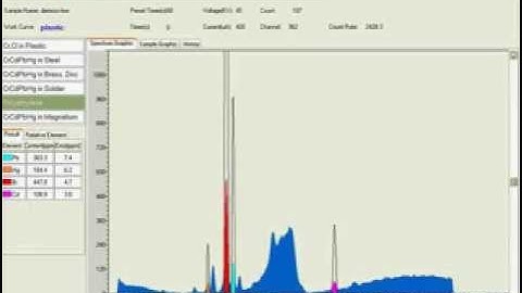 RoHS Testing with Quickshot XRF Analyzer