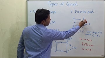 Types of Graph (Undirected , Directed , Mixed ) | Graph Theory #5